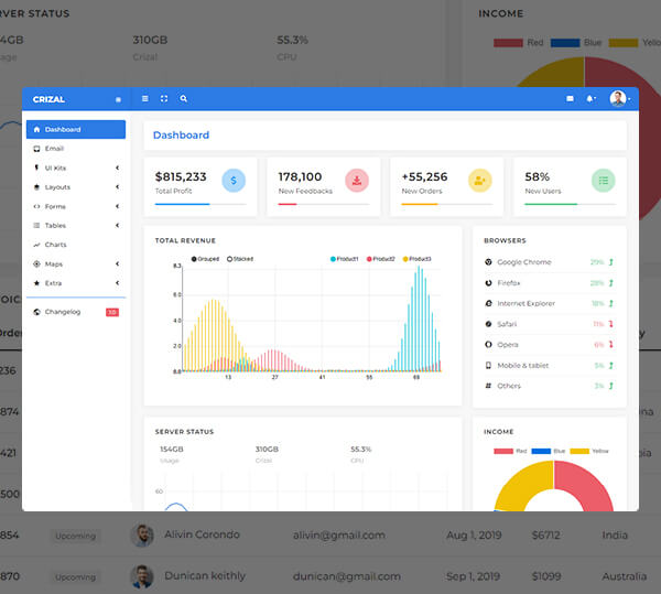 Multipurpose Responsive Template + Admin